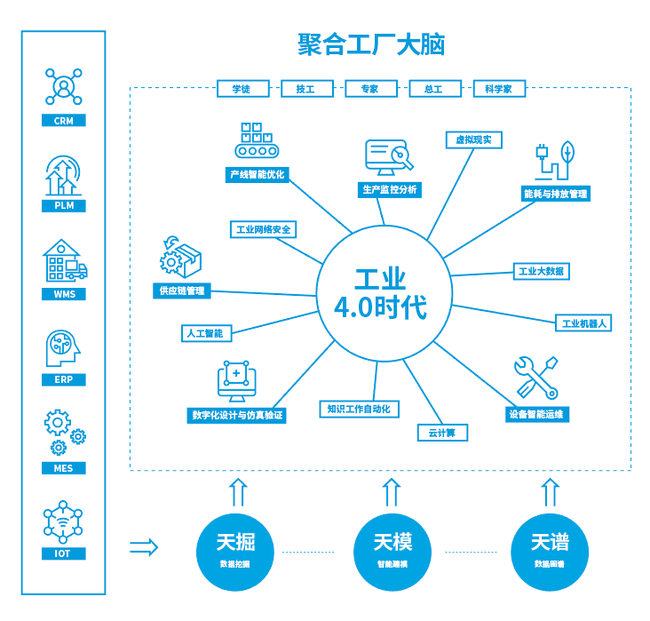 鄔賀銓院士 5G提升大數(shù)據(jù)應(yīng)用價(jià)值，工業(yè)互聯(lián)網(wǎng)數(shù)據(jù)服務(wù)迎來(lái)新機(jī)遇